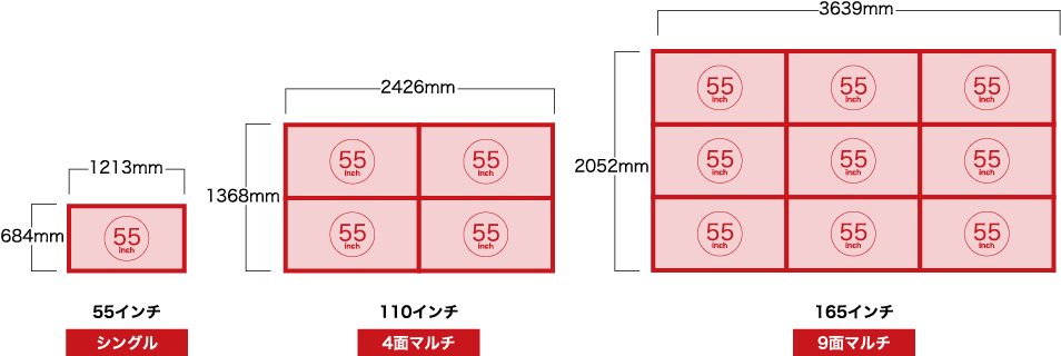 55インチを組み合わせた場合のサイズ
