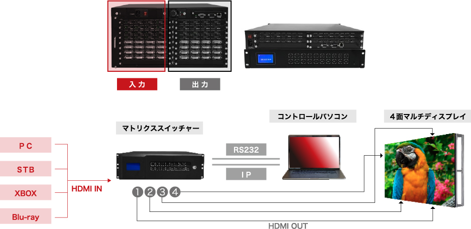 マトリクススイッチャー