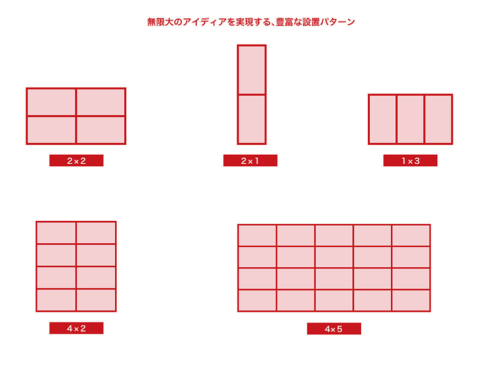 無限大のアイディアを実現する、豊富な設置パターン
